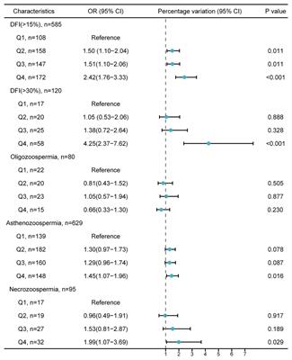 Association between penultimate ejaculatory abstinence and sperm quality: a cross-sectional study